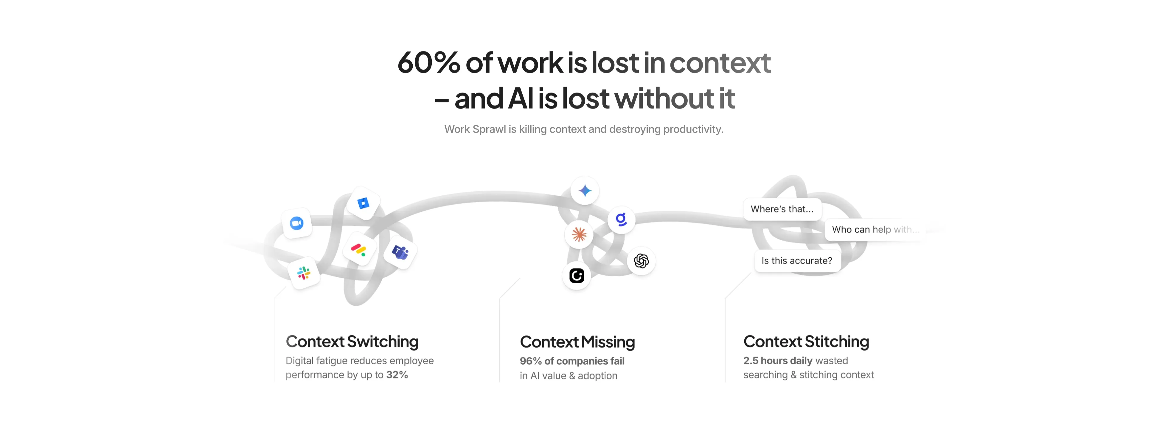 Context Problem Three-Up With Stats — Features section from Clickup