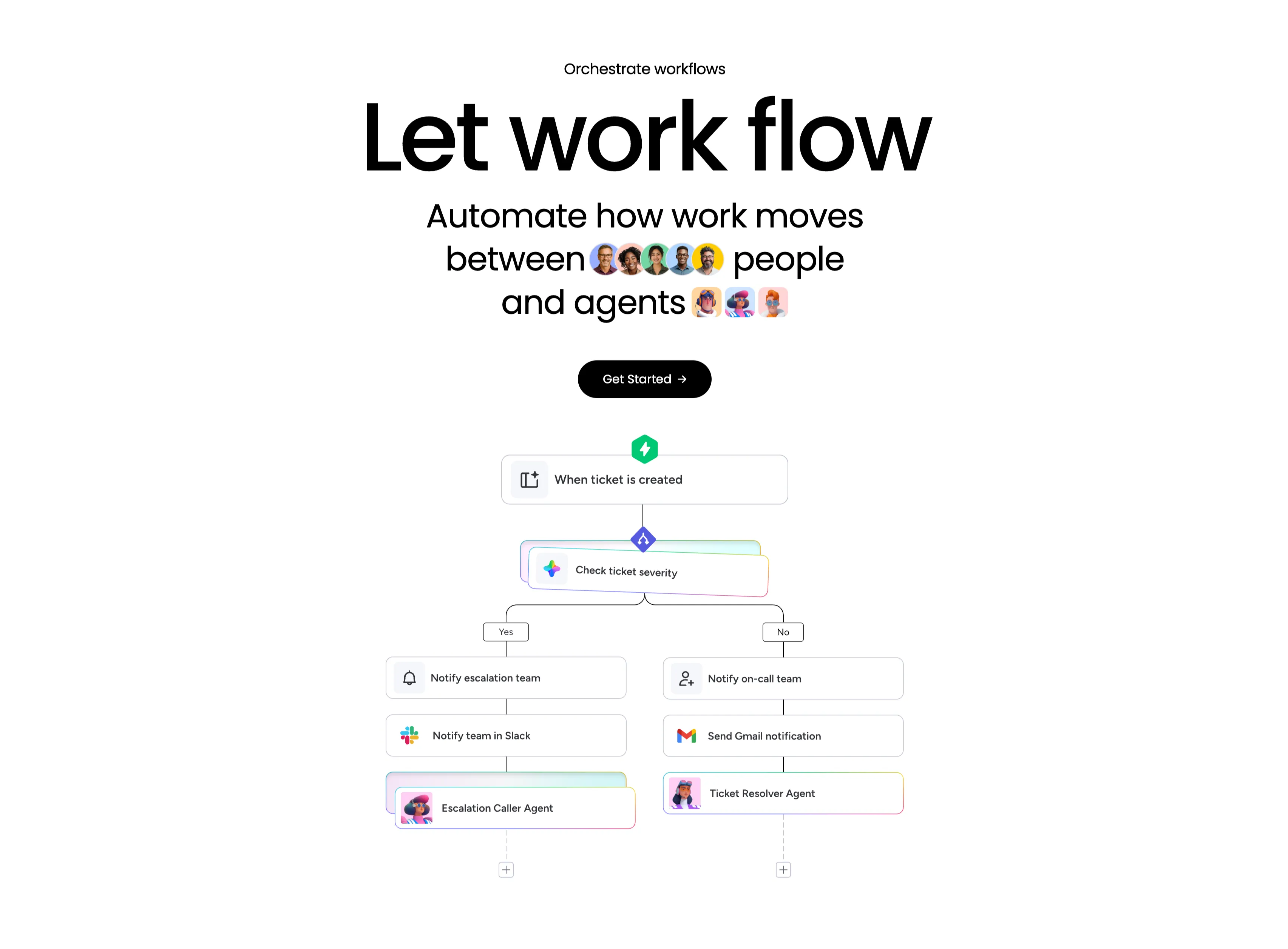 Let Work Flow Workflow Orchestration Diagram — Content section from Monday