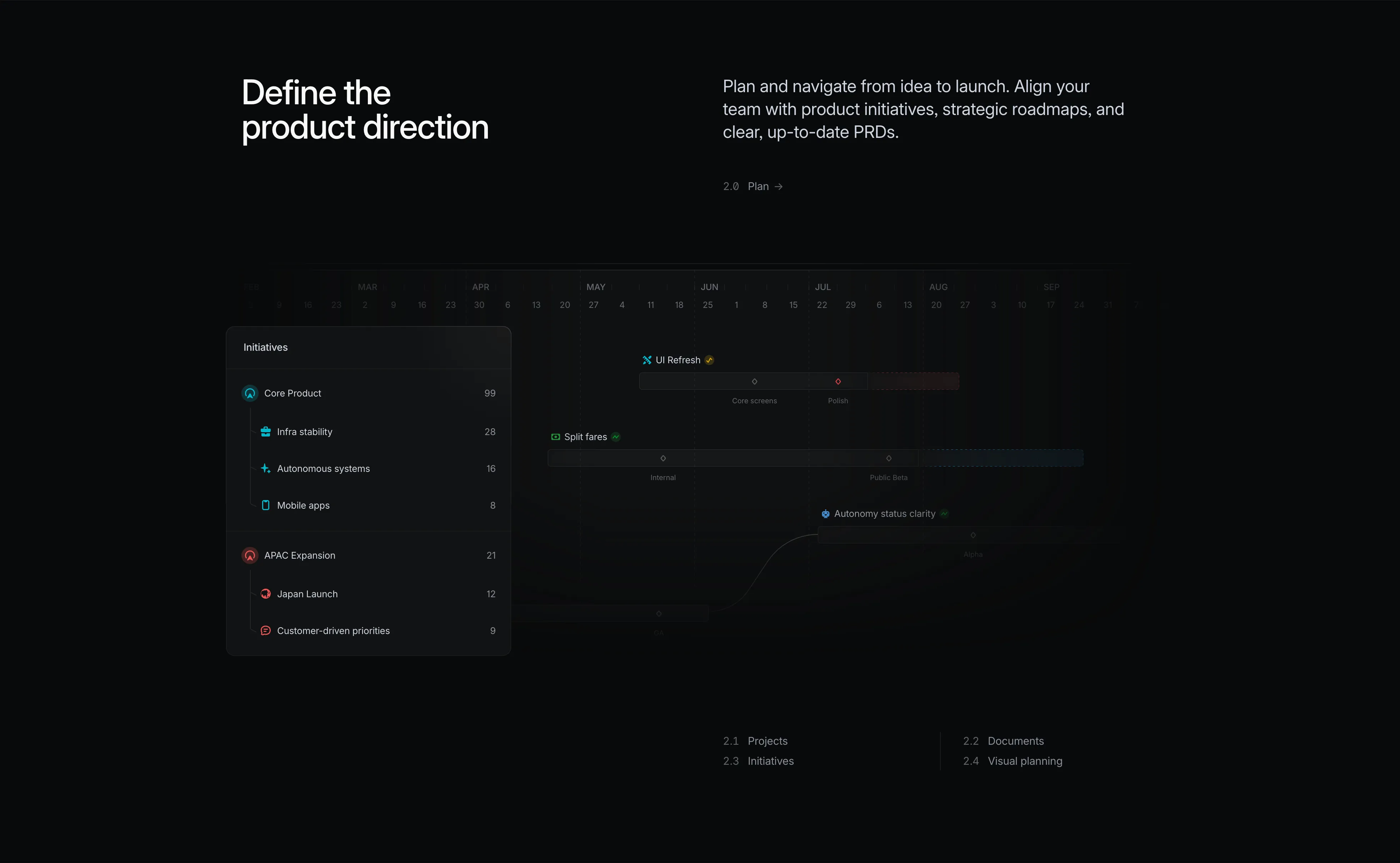 Linear Plan Feature With Initiatives Timeline — Content section from Linear