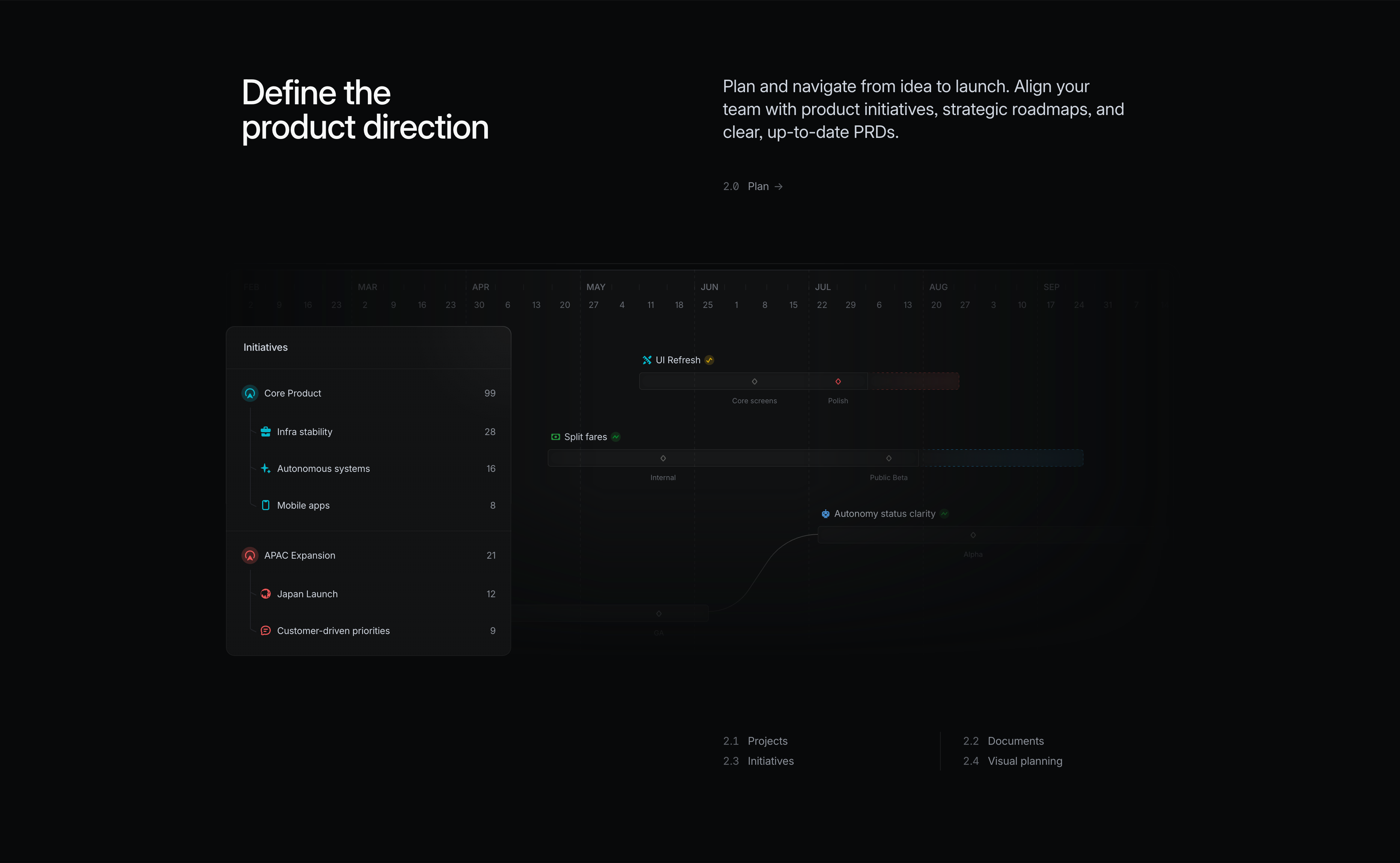 Linear Plan Feature With Initiatives Timeline — Content section from Linear