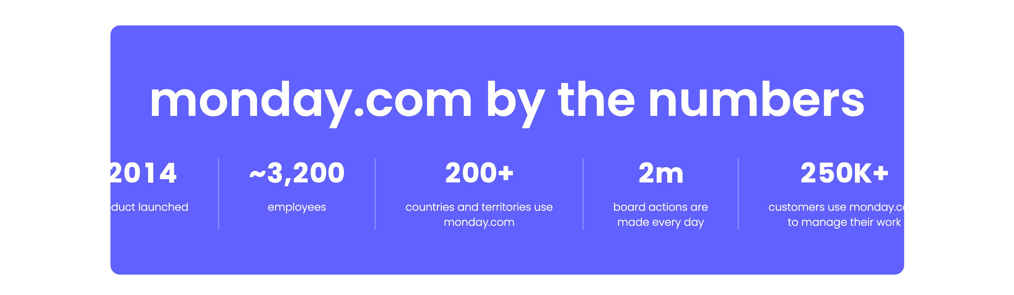 Monday.com By The Numbers Stats Band — Content section from Monday
