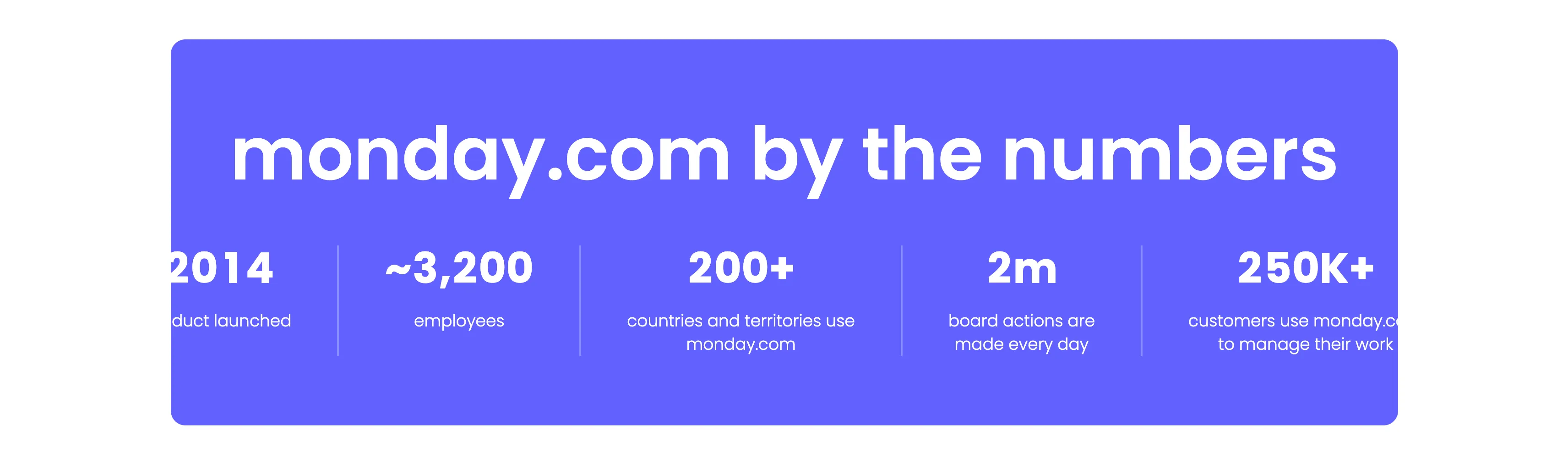 Monday.com By The Numbers Stats Band — Content section from Monday