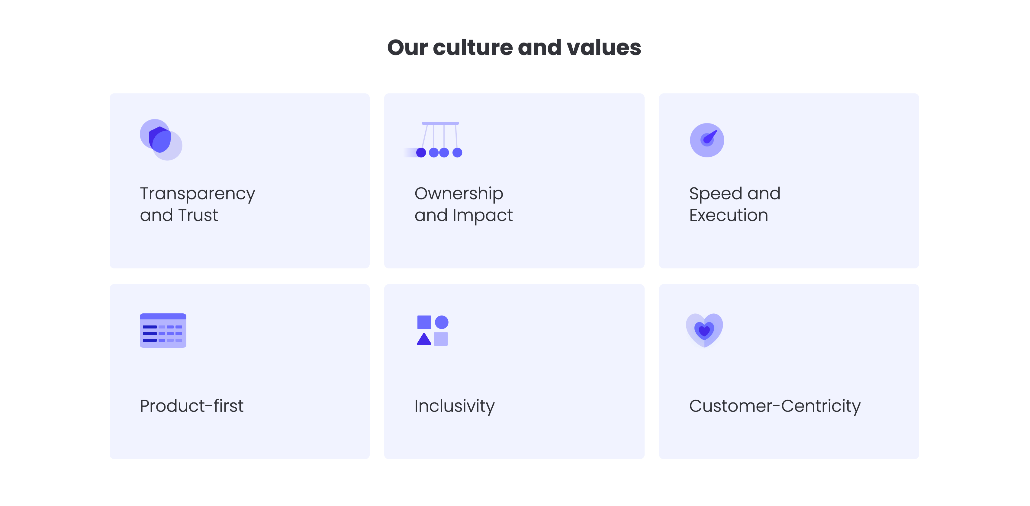 Our Culture And Values Icon Grid — Features section from Monday