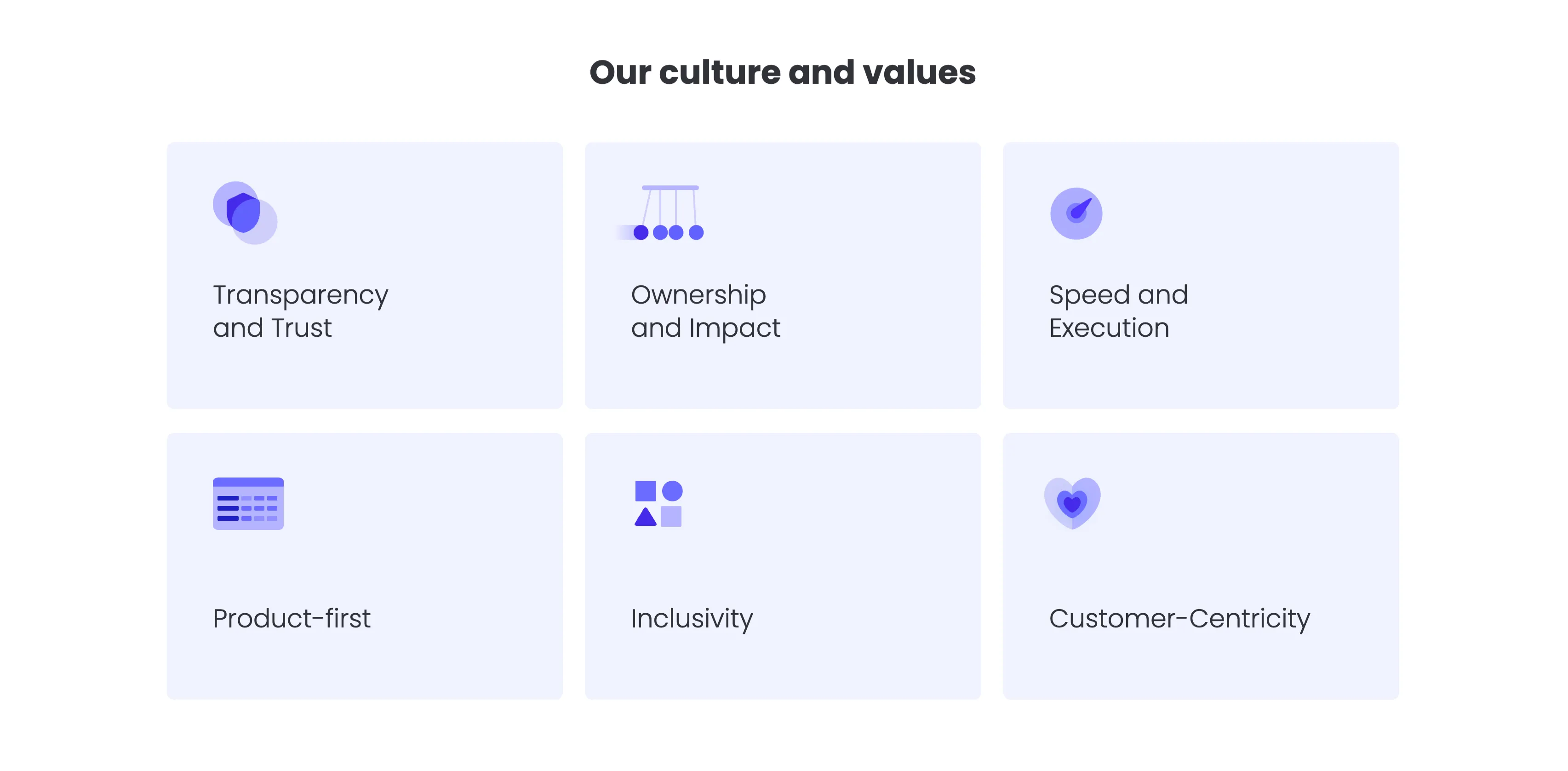 Our Culture And Values Icon Grid — Features section from Monday