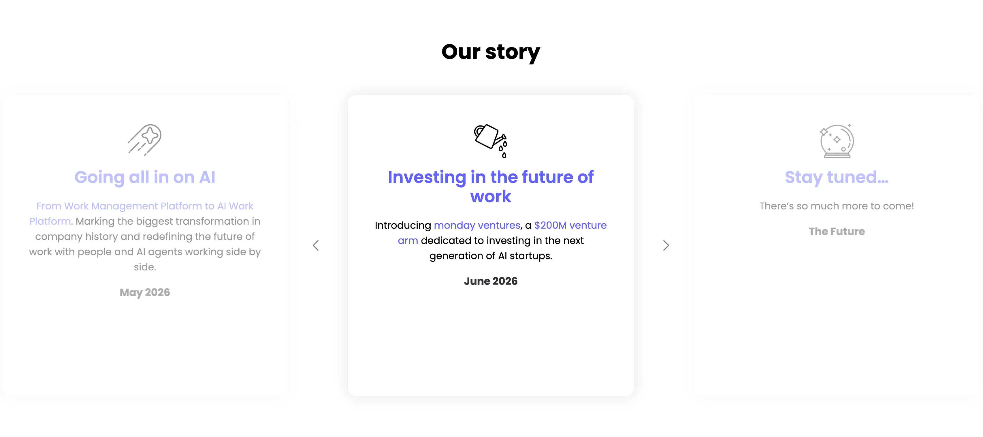 Our Story Timeline Carousel — Carousel section from Monday