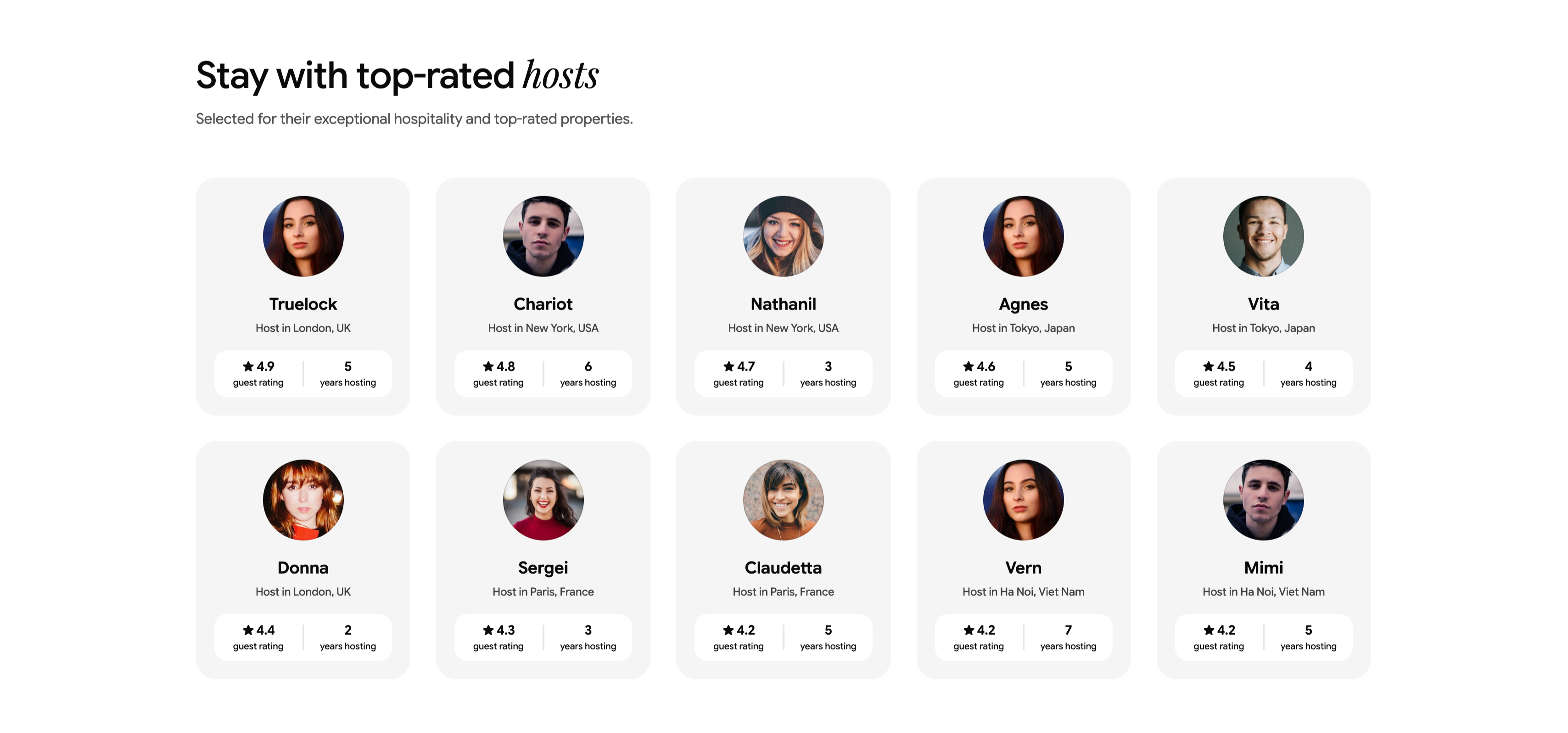 Top-Rated Hosts Profile Card Grid — Listing section from Ceepii-nextjs-template